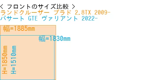 #ランドクルーザー プラド 2.8TX 2009- + パサート GTE ヴァリアント 2022-